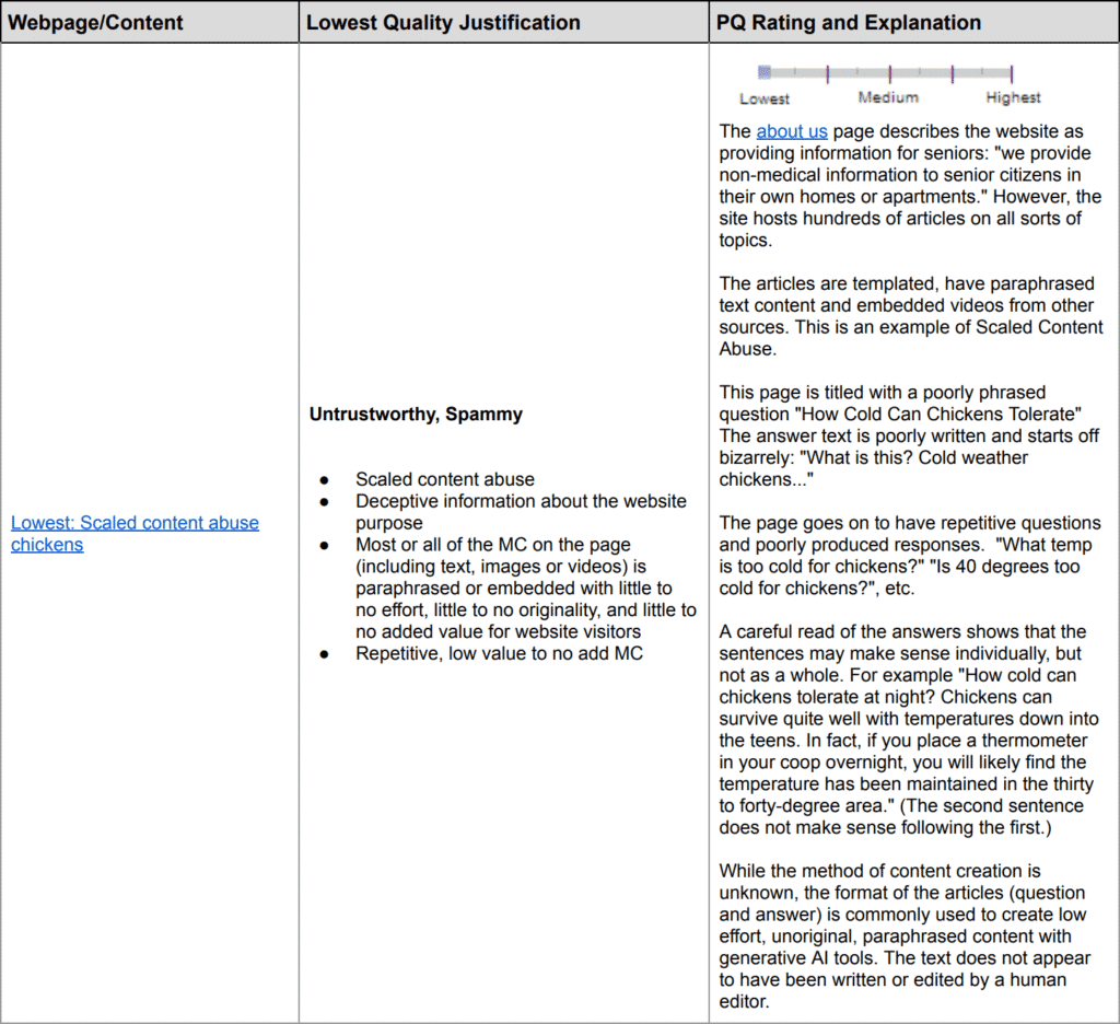 Google Updates Search Quality Rater Guidelines: Stricter Rules for AI ...