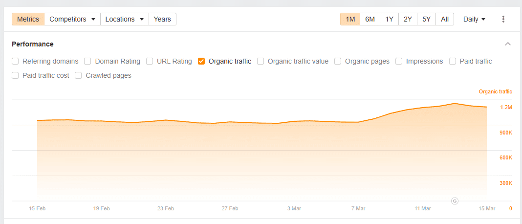Glenn Gabe March 2025 Google Core Update Volatility