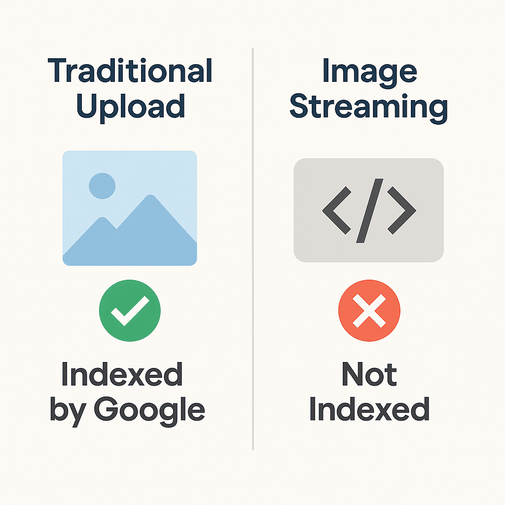 Image Streaming Damages SEO