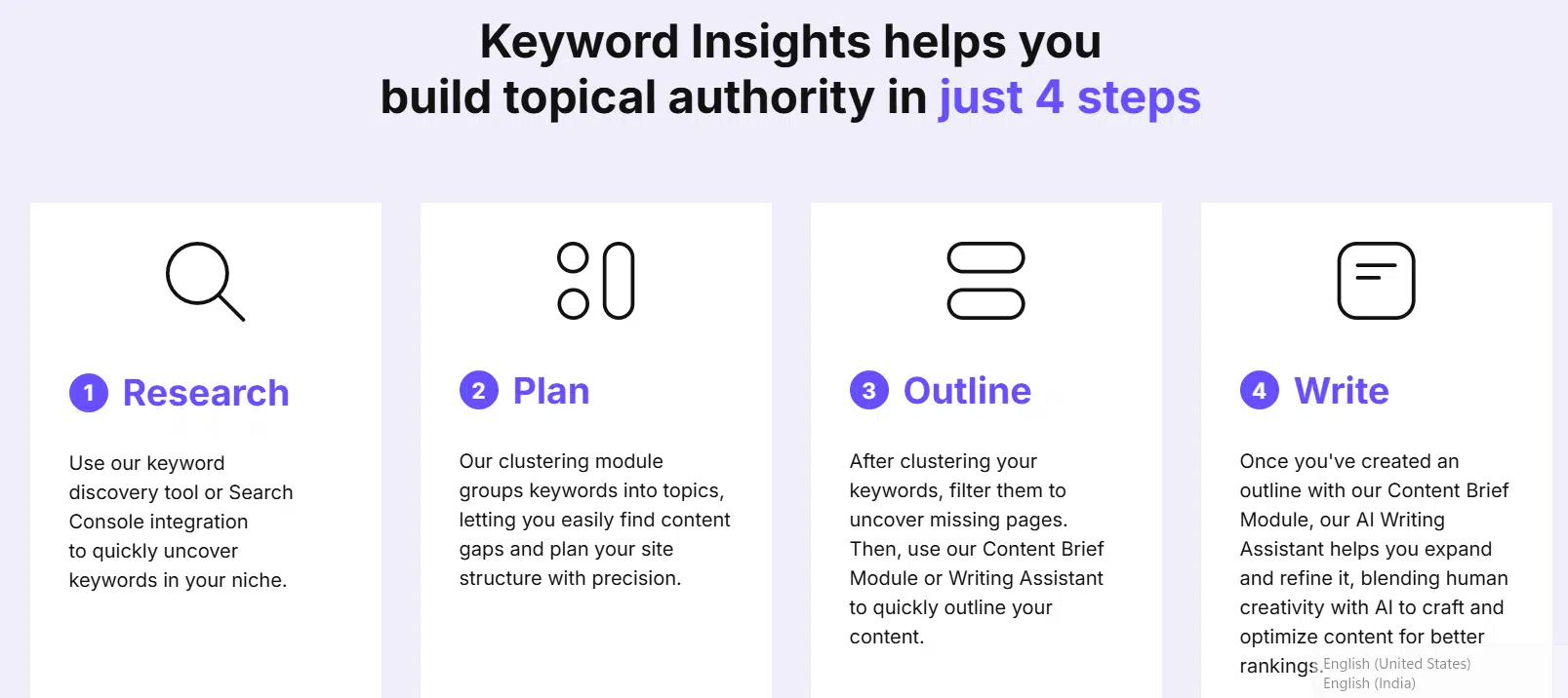 Scalable Keyword Intelligence