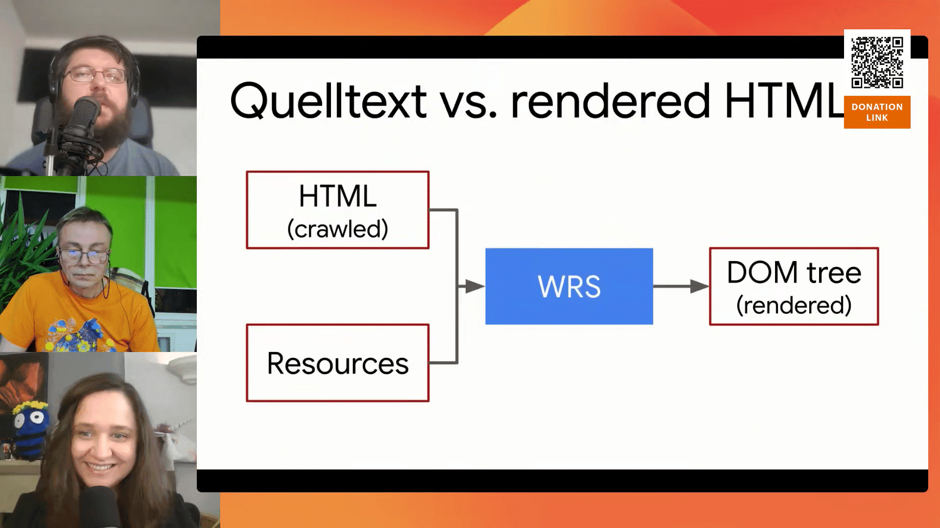 Quelltext vs. rendered HTML