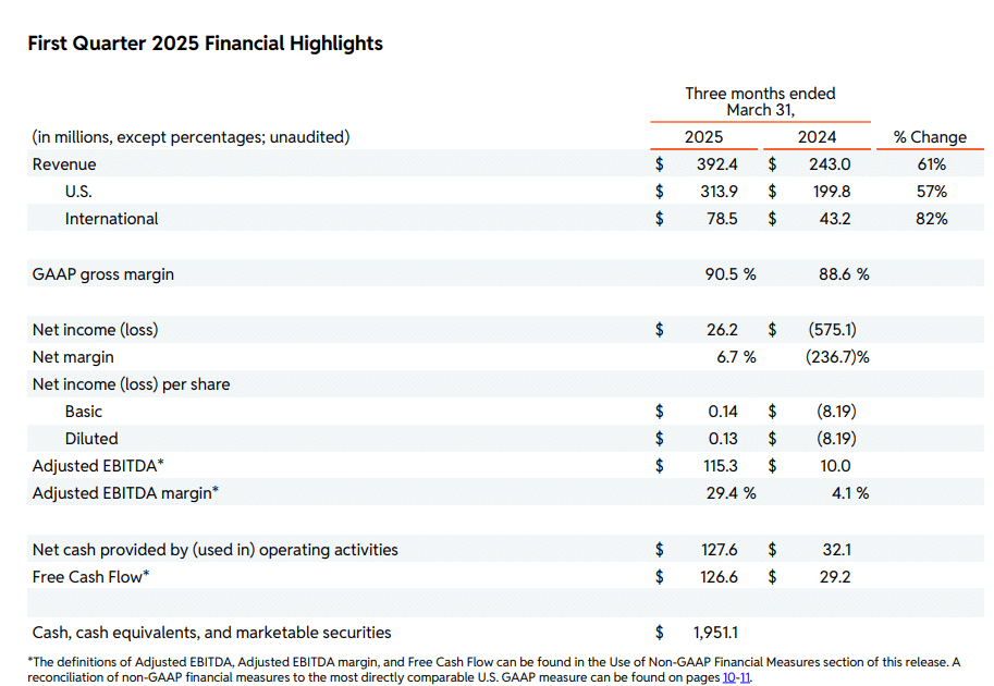 Reddit Q1 2025 Earnings