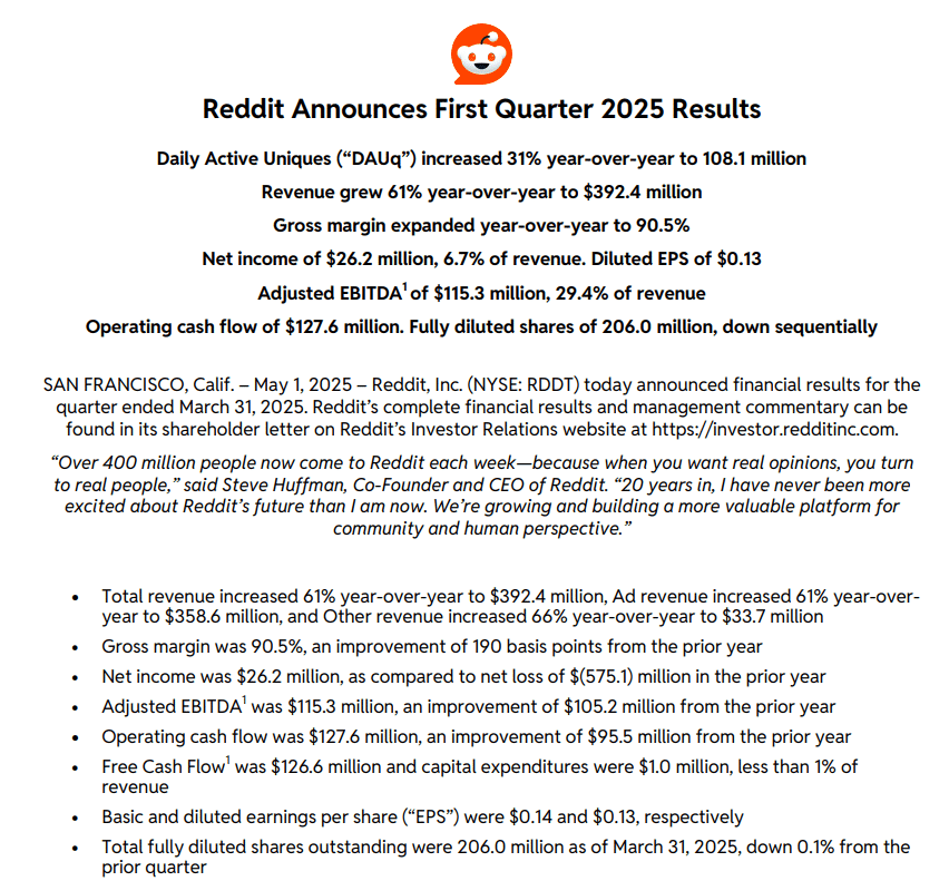 Reddit Q1, 2025