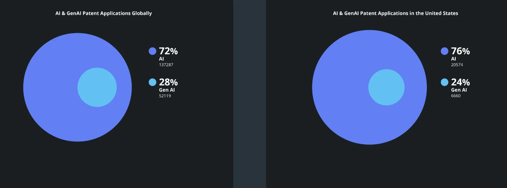 What is Generative AI and Why Patents Matter