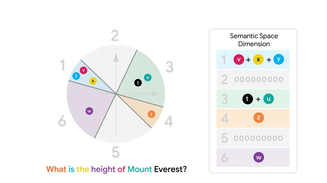 Google Introducing Google Introducing