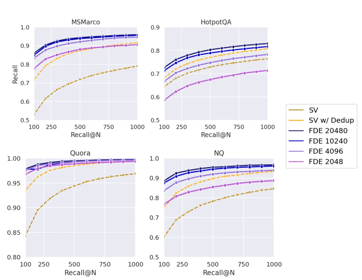 Traditional Multi Vector Models Traditional Multi Vector Models