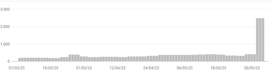indexed pages in Google Search