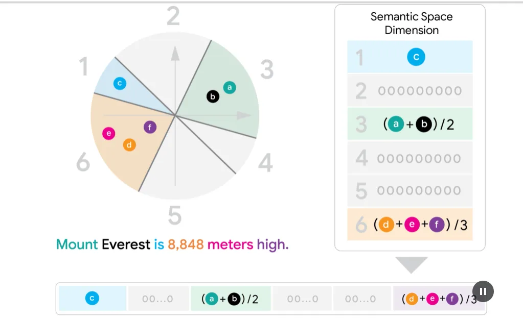 language processing (NLP) language processing (NLP)