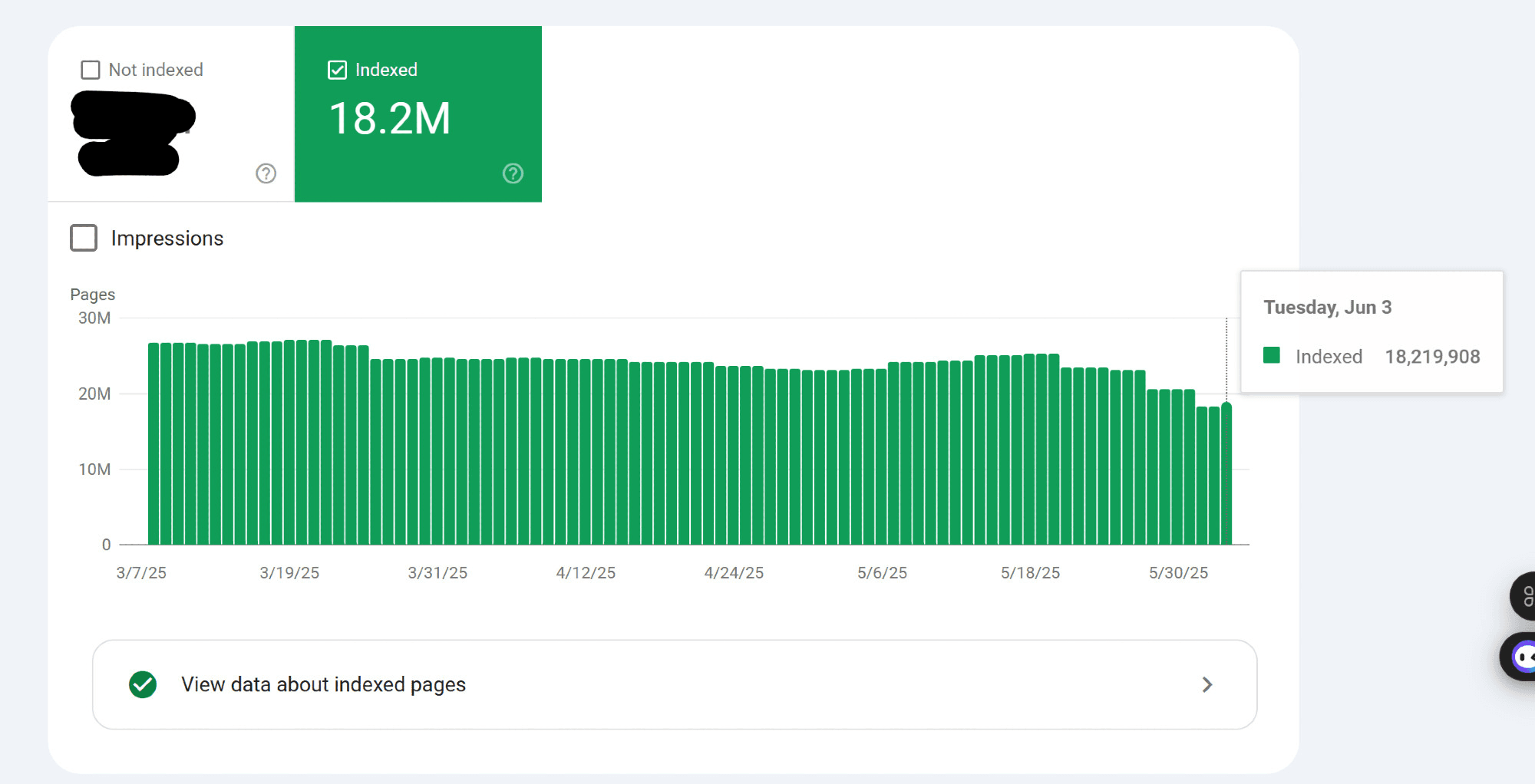 pages showed a significant surge