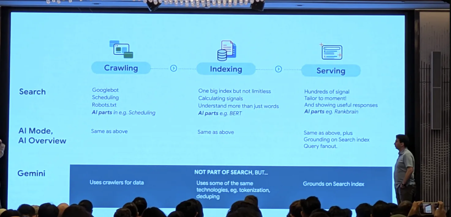 AI Search Built on Traditional Google Search Infrastructure AI Search Built on Traditional Google Search Infrastructure