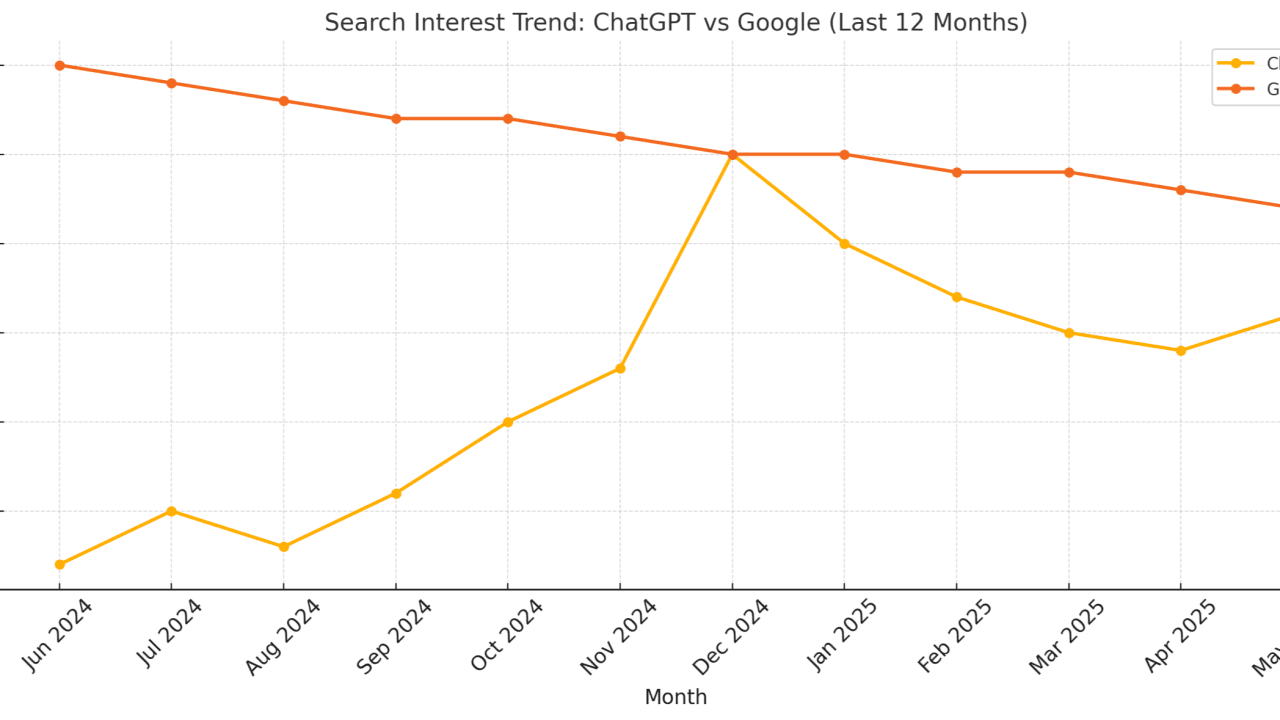 ChatGPT Instead of Google