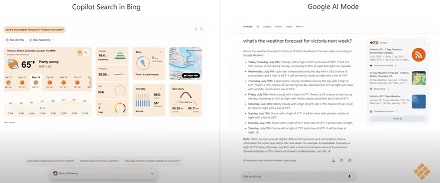 Copilot vs Google AI Mode How Weather Search Results Compare