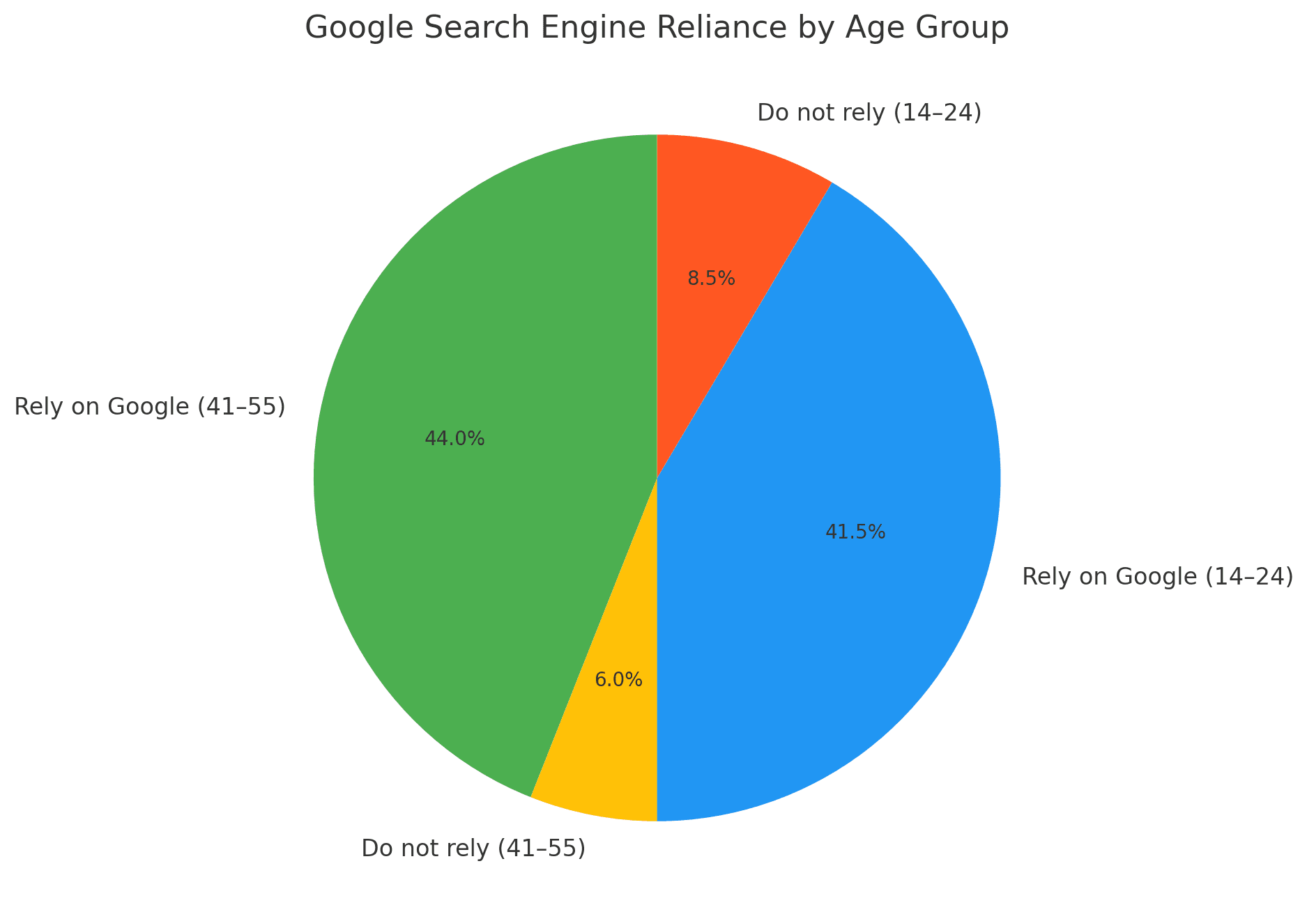 Google Search Remain the Default