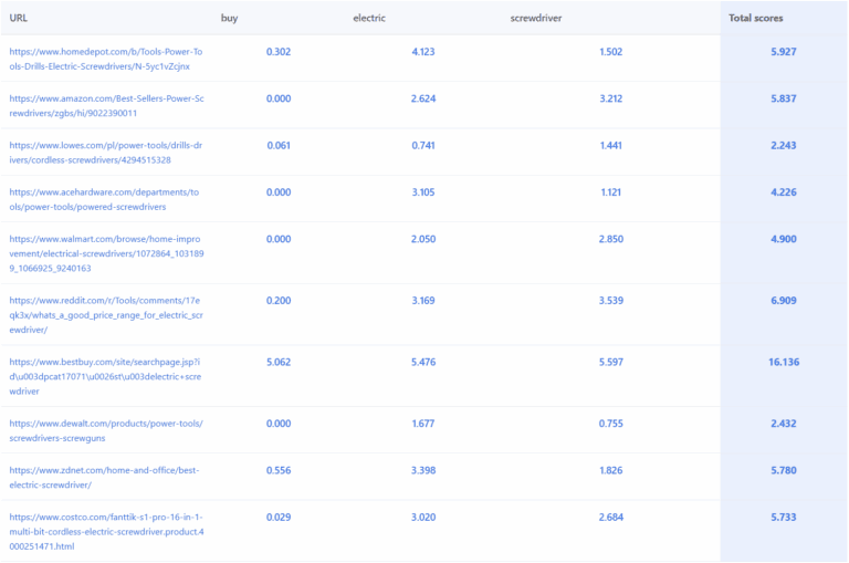 Google search 1200 experiments AI entities Google search 1200 experiments AI entities