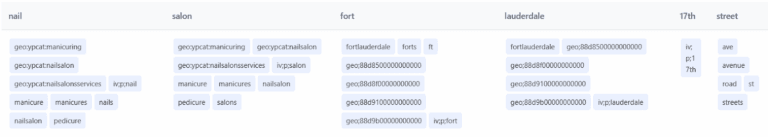 Google's Nephesh system tracking user behavior