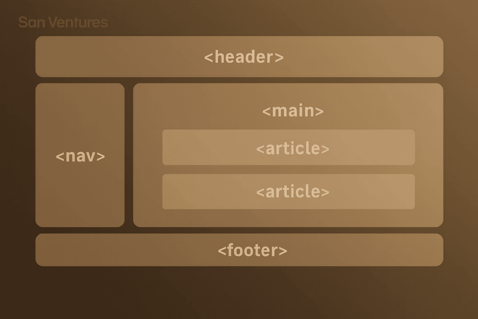 Semantic HTML to Disambiguate Your Page