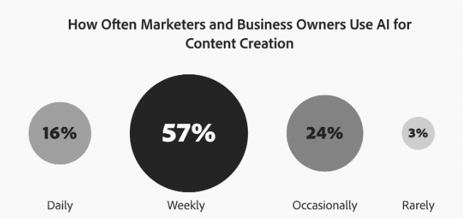 Small Businesses
