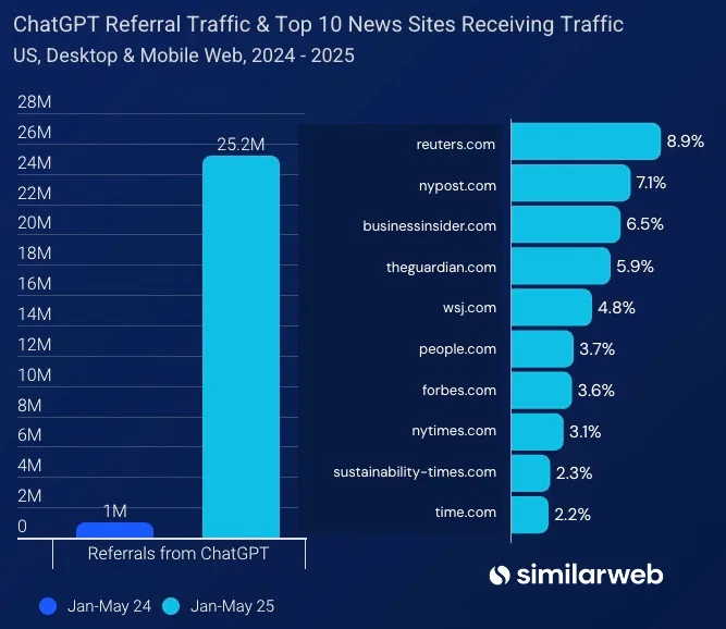 Traffic Amid Traffic Amid