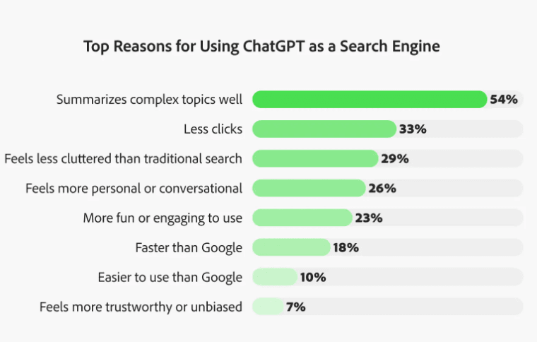 Using ChatGPT