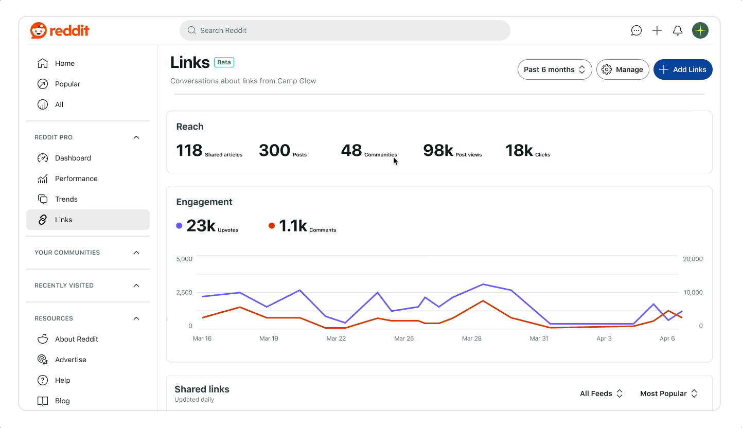 Reddit launches new tools for publishers Reddit launches new tools for publishers