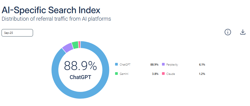 AI Specific Search Index