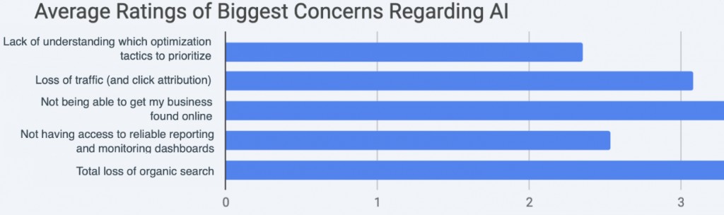 Biggest Concerns Regarding AI