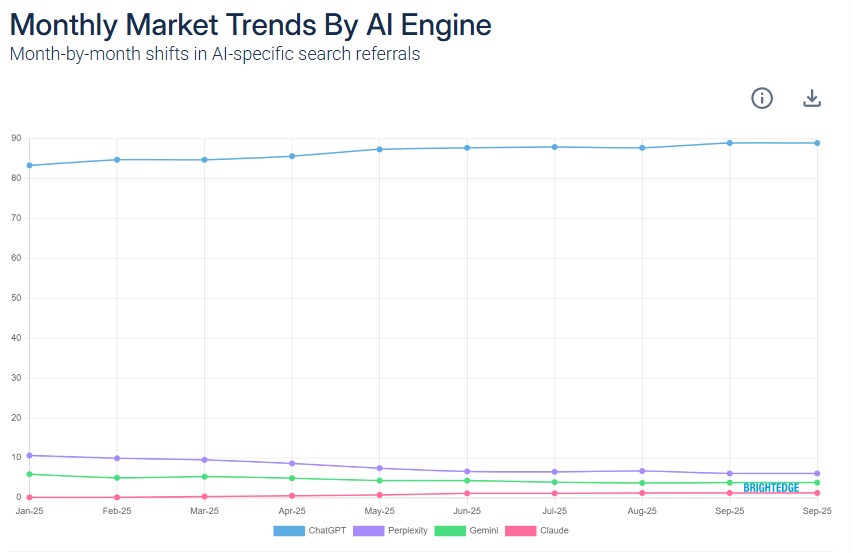 Monthly Market Trends By AI Engine