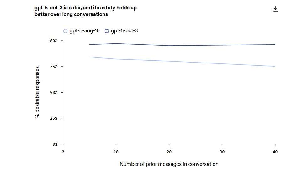 Number Of Prior Messages In Conversation