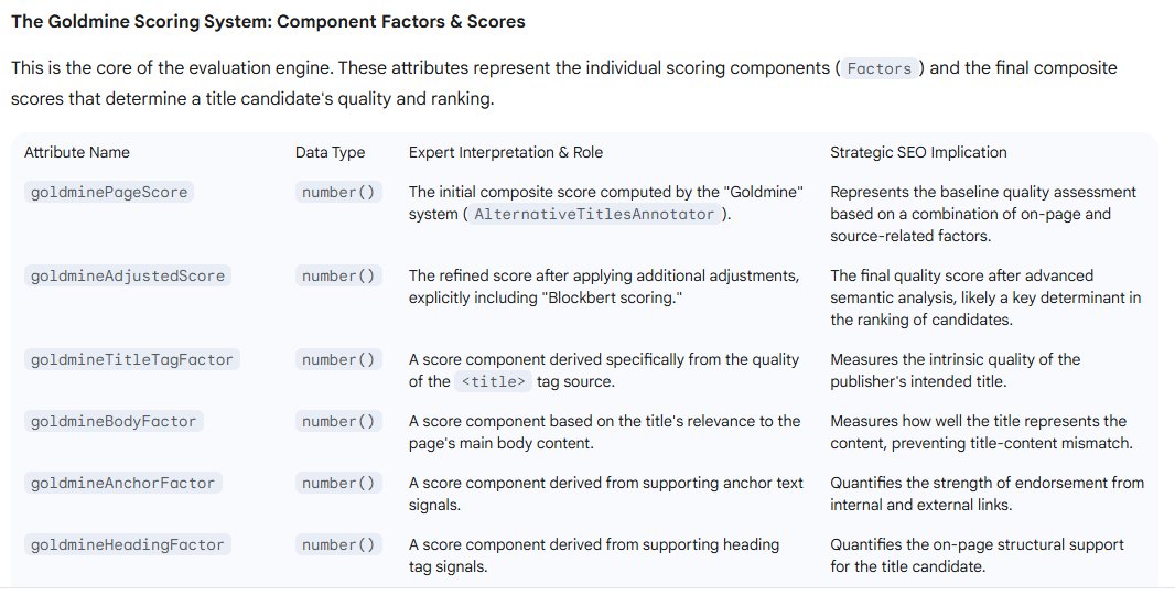 Google Goldmine Search System 