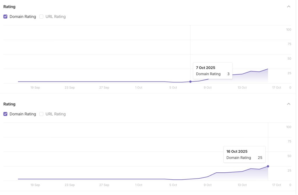 Increase In Dr Overnight