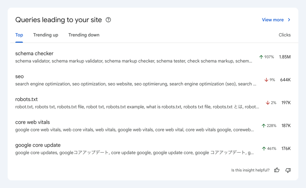 Google Launches ‘Query Groups’ to Simplify Search Insights for Creators ...