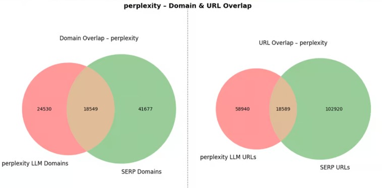 Perplexity