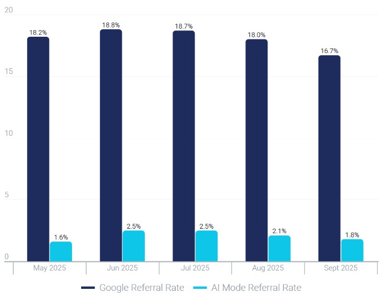 Referal Traffic From Chatgpt
