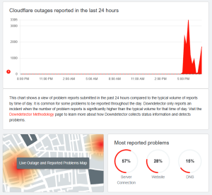 Cloudfare outage - Down detector