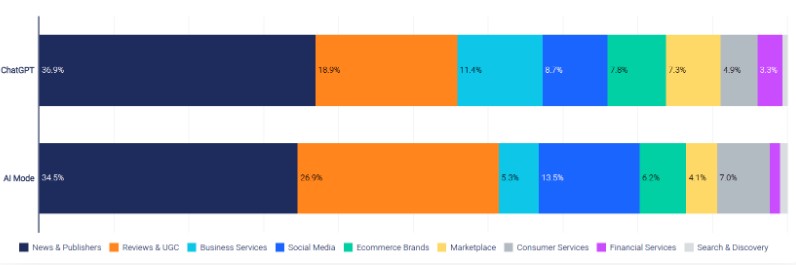 Trust And Citations The New Path To Visibility