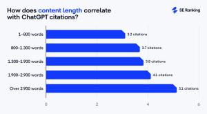 Chatgpt Content Length Media