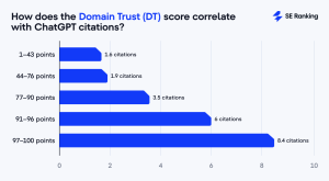 Chatgpt Domain Trust Score Media