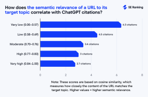 Chatgpt Semantic Relevance Of Url To Target Topic Media