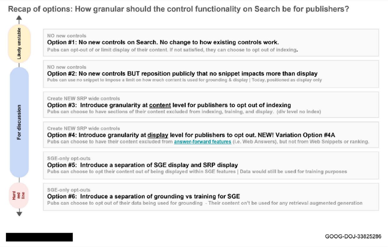 Google Indexing Ai Controls Proposals 1763578055