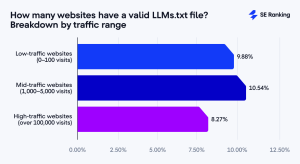Llmx Txt And Traffic Correlation Media