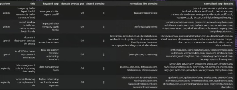 St Of 20 Sample Rows After Applying The Semantic Similarity Filter