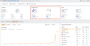 SEO Vanity metrics - Domain authority