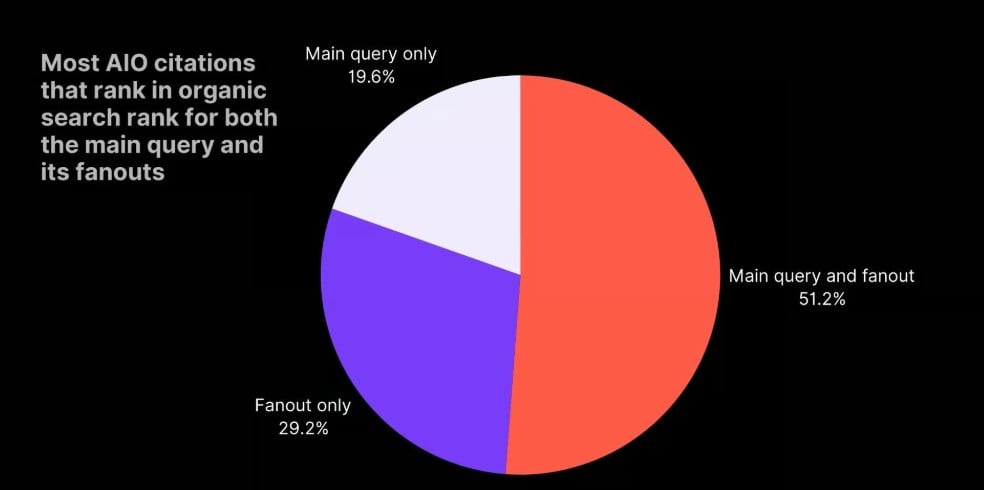 AI Citations In Fan Out