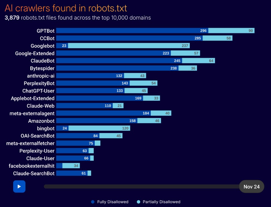 Ai Crawler Found In Robot.