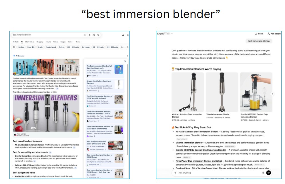 Best Immersion Blander