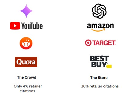 Chatgpt Vs Google Shopping