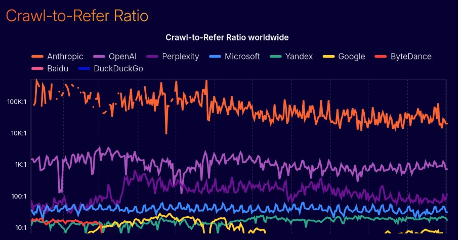 Crawl To Refer Ratio