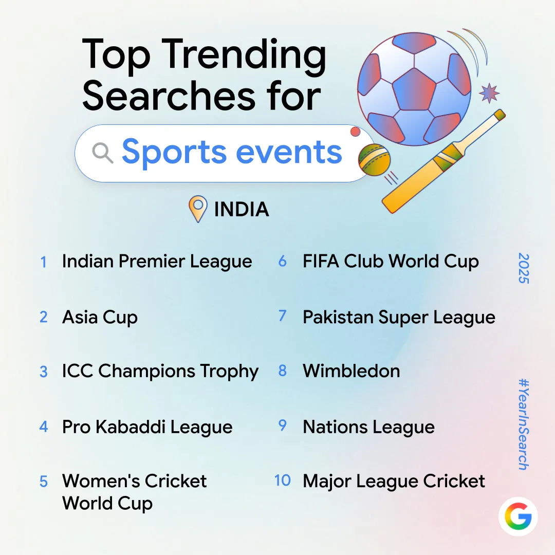 Google Year In Search 2025 In India AI Tools Dominate Global Trends