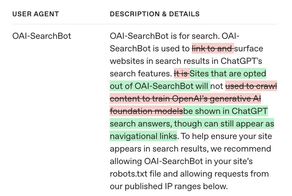 OpenAI Quietly Updates Its ChatGPT Crawler