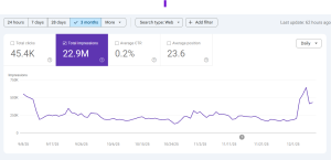 SEO Vanity Metrics - Impressions
